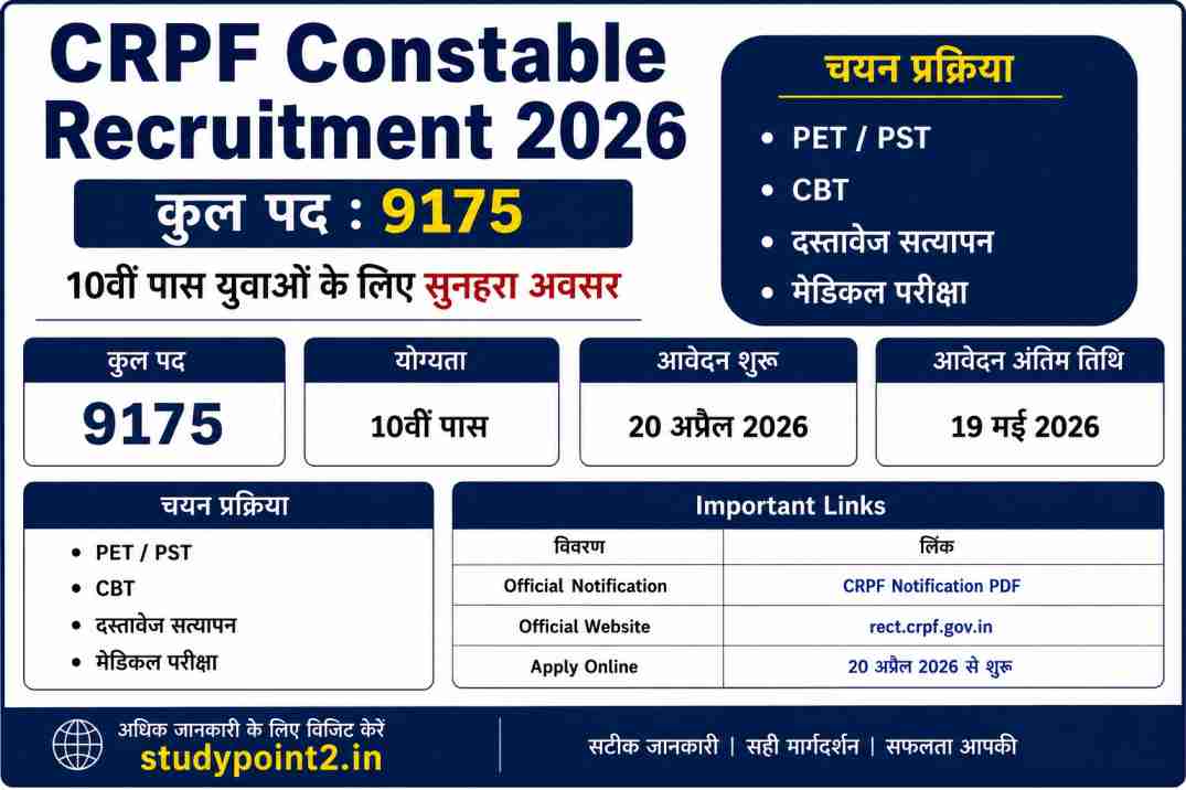 crpf-constable-recruitment-2026