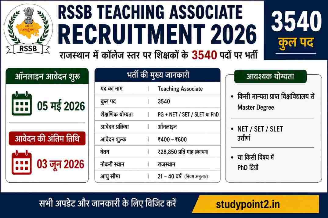 rssb-teaching-associate-recruitment-2026