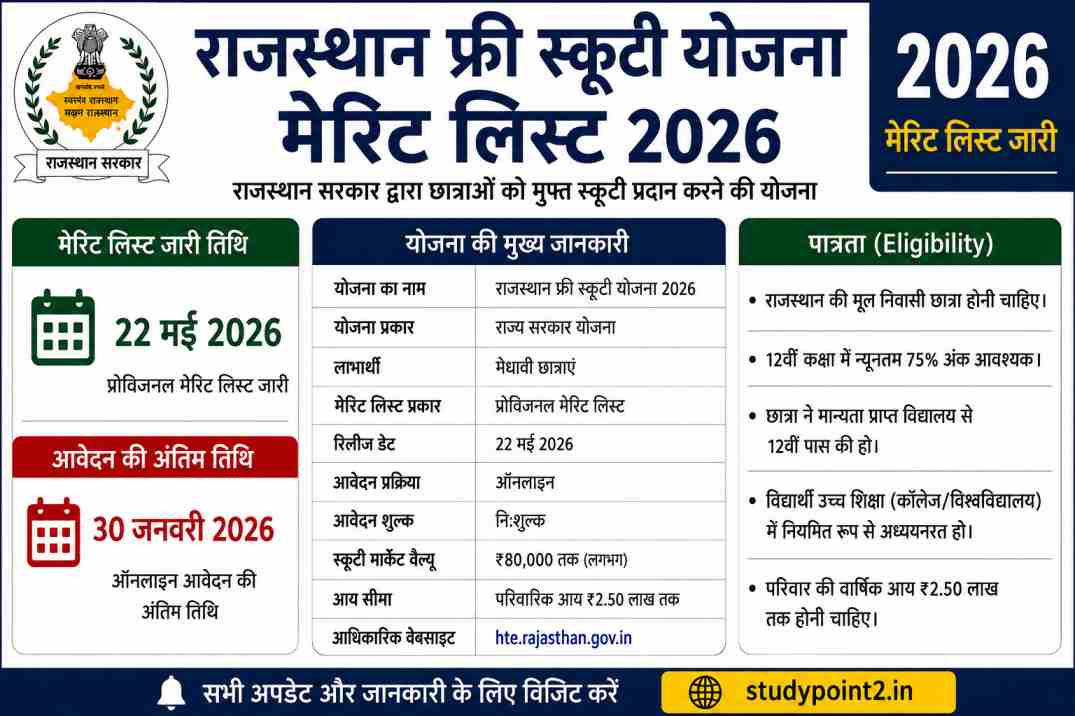 rajasthan-free-scooty-yojana-2026-merit-list