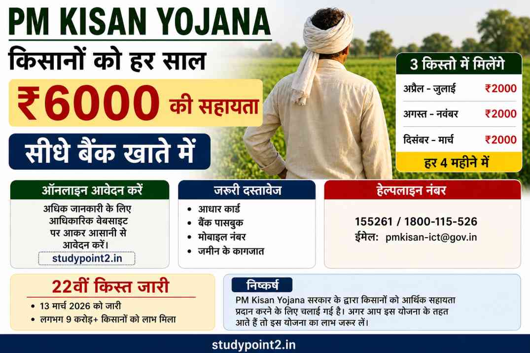 pm-kisan-yojana-2026
