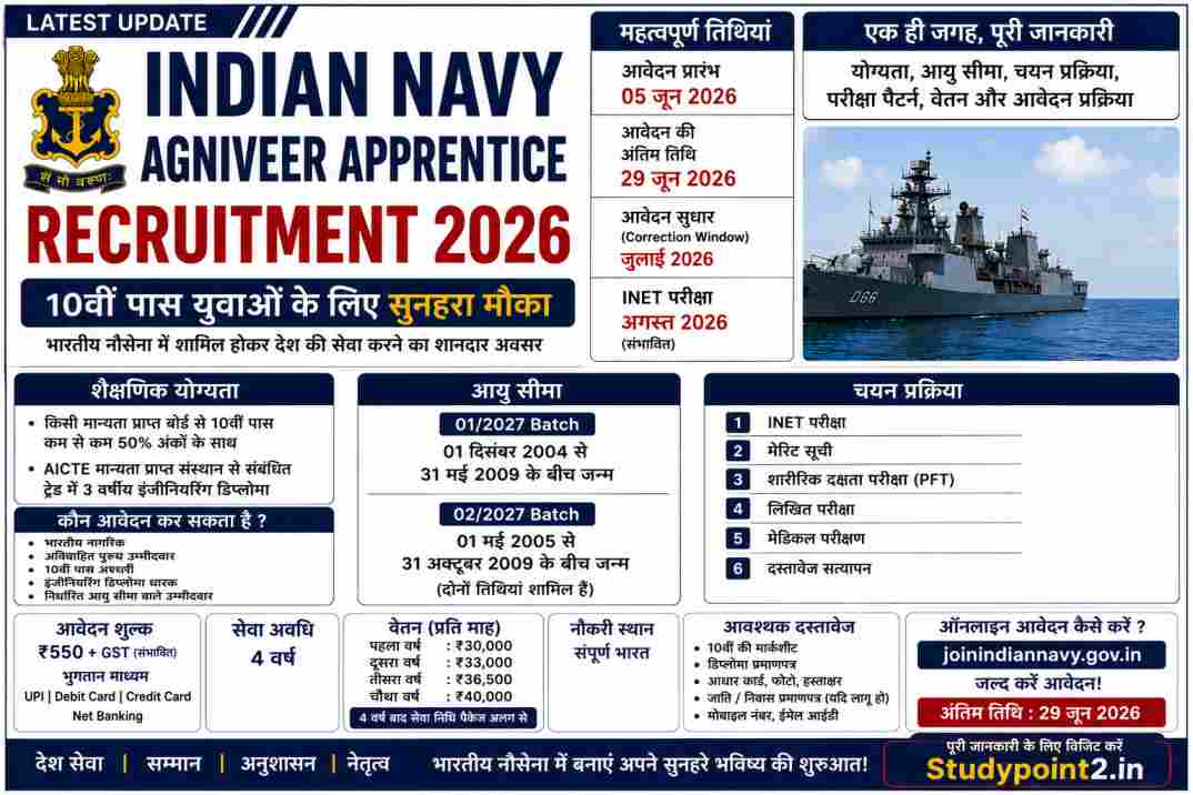 indian-navy-agniveer-apprentice-recruitment-2026